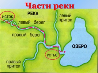 Волга исток и устье