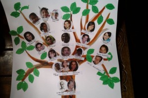 Генеалогическое древо для детского сада