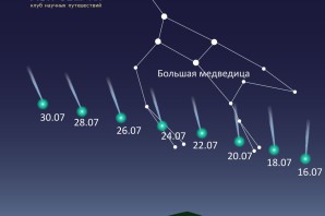 Созвездие ковша