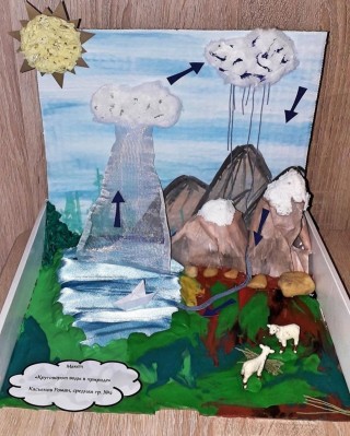 Круговорот из пластилина