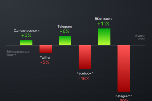 Самое популярное в мире