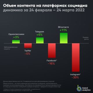 Самое популярное в мире