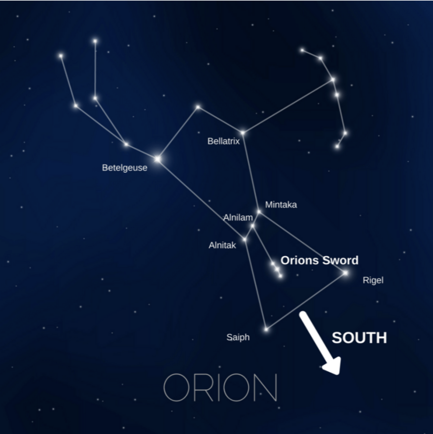 Созвездие орион на звездном небе. Звезда Беллатрикс Ориона. Беллатрикс звезда в созвездии Ориона. Бетельгейзе ригель Беллатрикс в созвездии Ориона. Созвездие Ориона звезда Минтака.