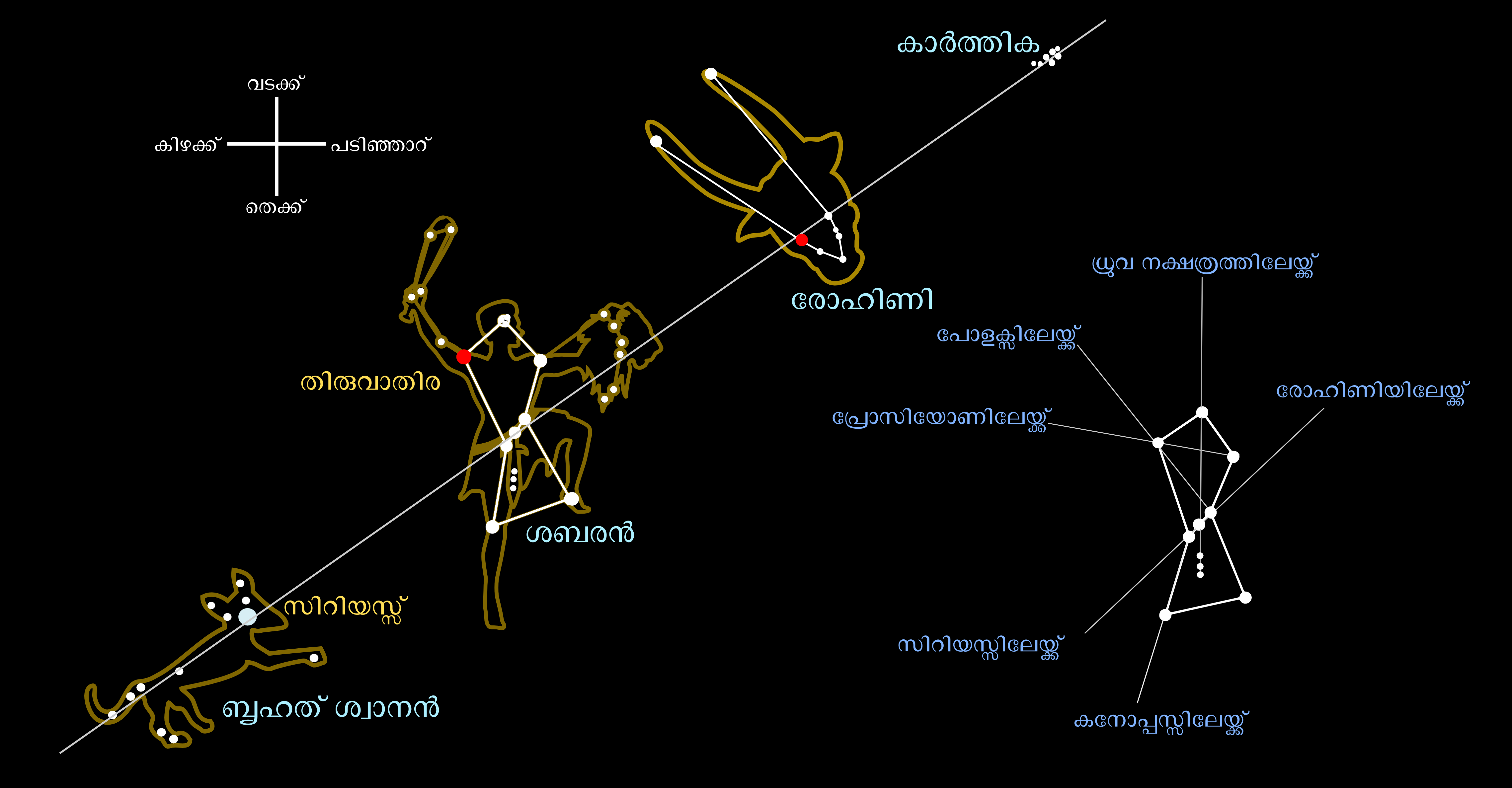 Созвездие Орион схема. Созвездие Ориона на карте звездного неба. Созвездие Орион схема созвездия. Созвездие Орион схема пояс Ориона.