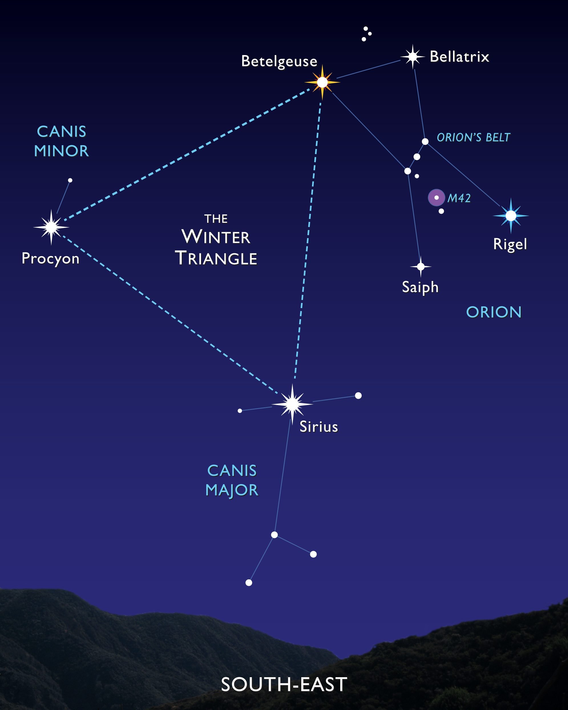 Как называется звезда ориона. Звезда Бетельгейзе в созвездии Ориона. Созвездие Орион и Сириус и Процион. Пояс Ориона Созвездие Бетельгейзе. Зимний треугольник: Сириус, Процион, Бетельгейзе.