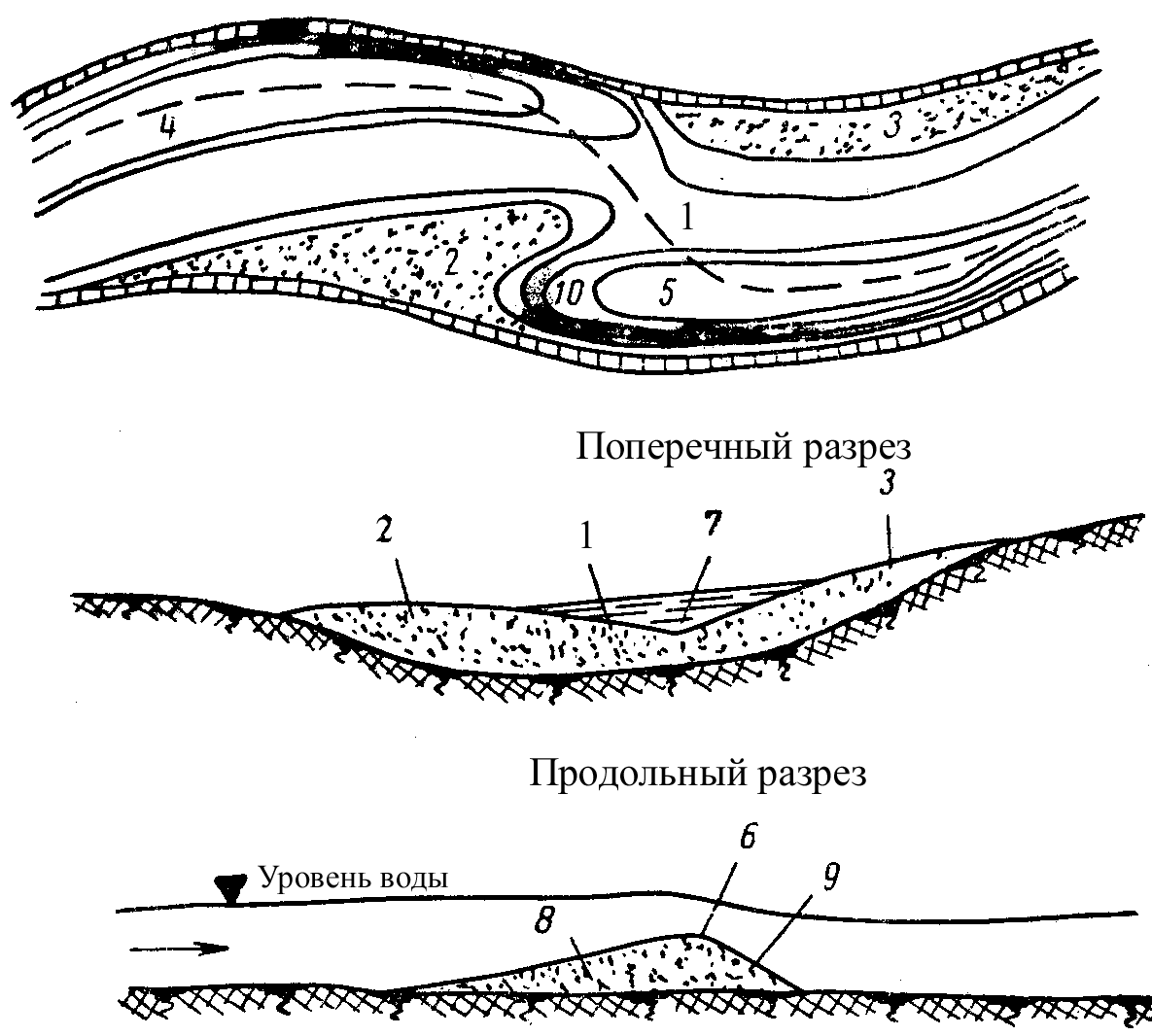 Участок русла между перекатами 4. Продольный разрез реки. Речные перекаты. Строение переката. Гребень переката.