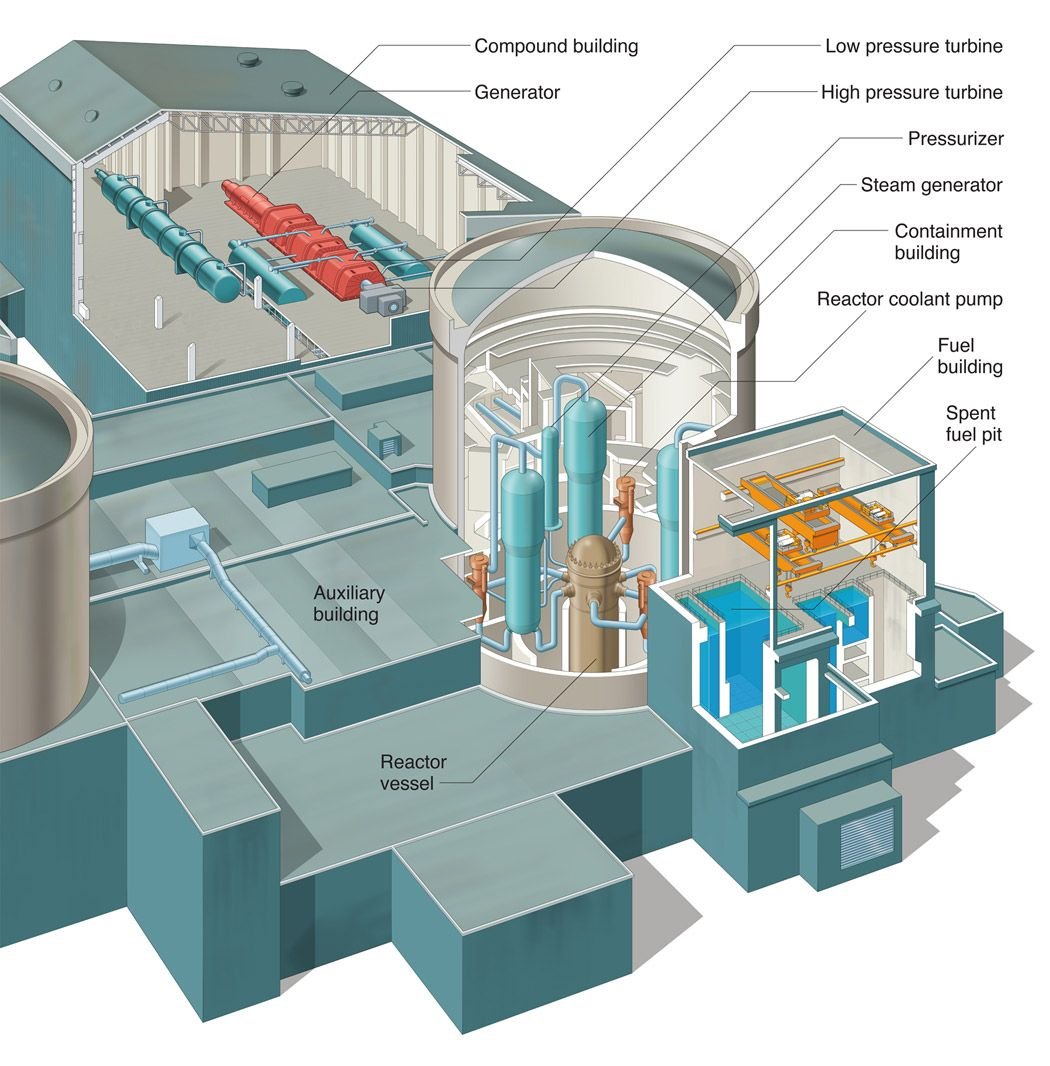 Устройство атомного реактора. ВВЭР тои 1200. Энергоблок ВВЭР 120. Контайнмент ВВЭР 1200. Схема реактора ВВЭР тои.