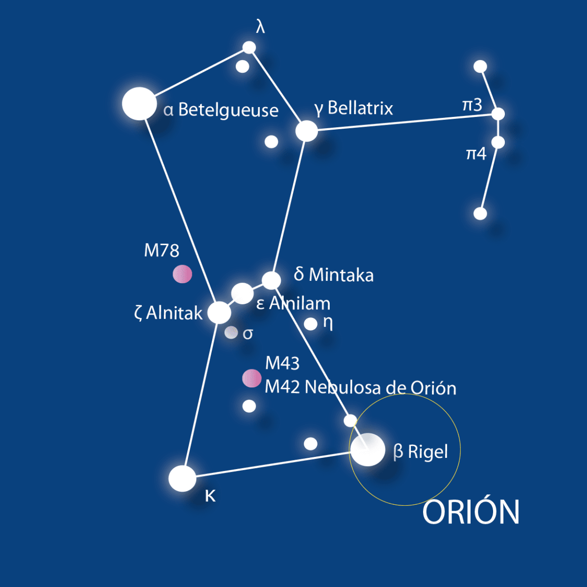 Созвездие орион названо. Созвездие Ориона схема с названиями звезд. Орион Созвездие схема самая яркая звезда. Созвездие Орион Бетельгейзе ригель. Беллатрикс звезда в созвездии Ориона.