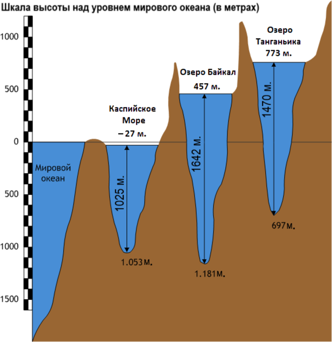 Глубина байкала картинки