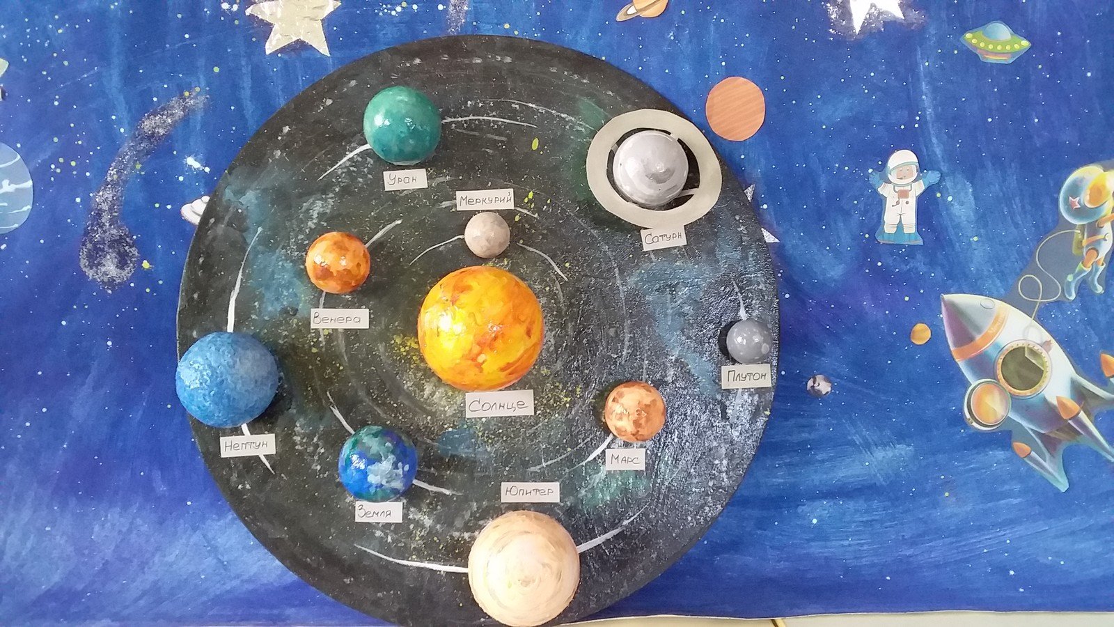 Поделки в садик планеты. Меркурий макет планеты. Модель "Солнечная система" (Планетная система; механическая). Поделка планеты. Поделка Солнечная система.