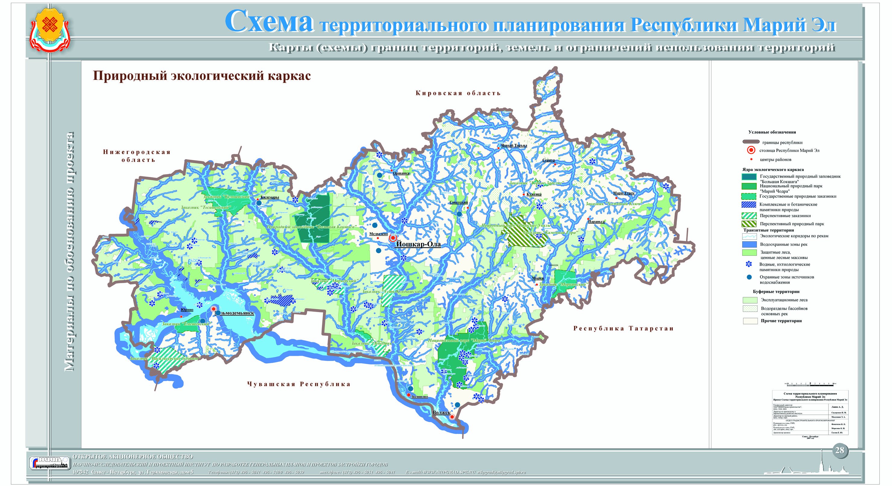 Экологический каркас Республики Мордовия