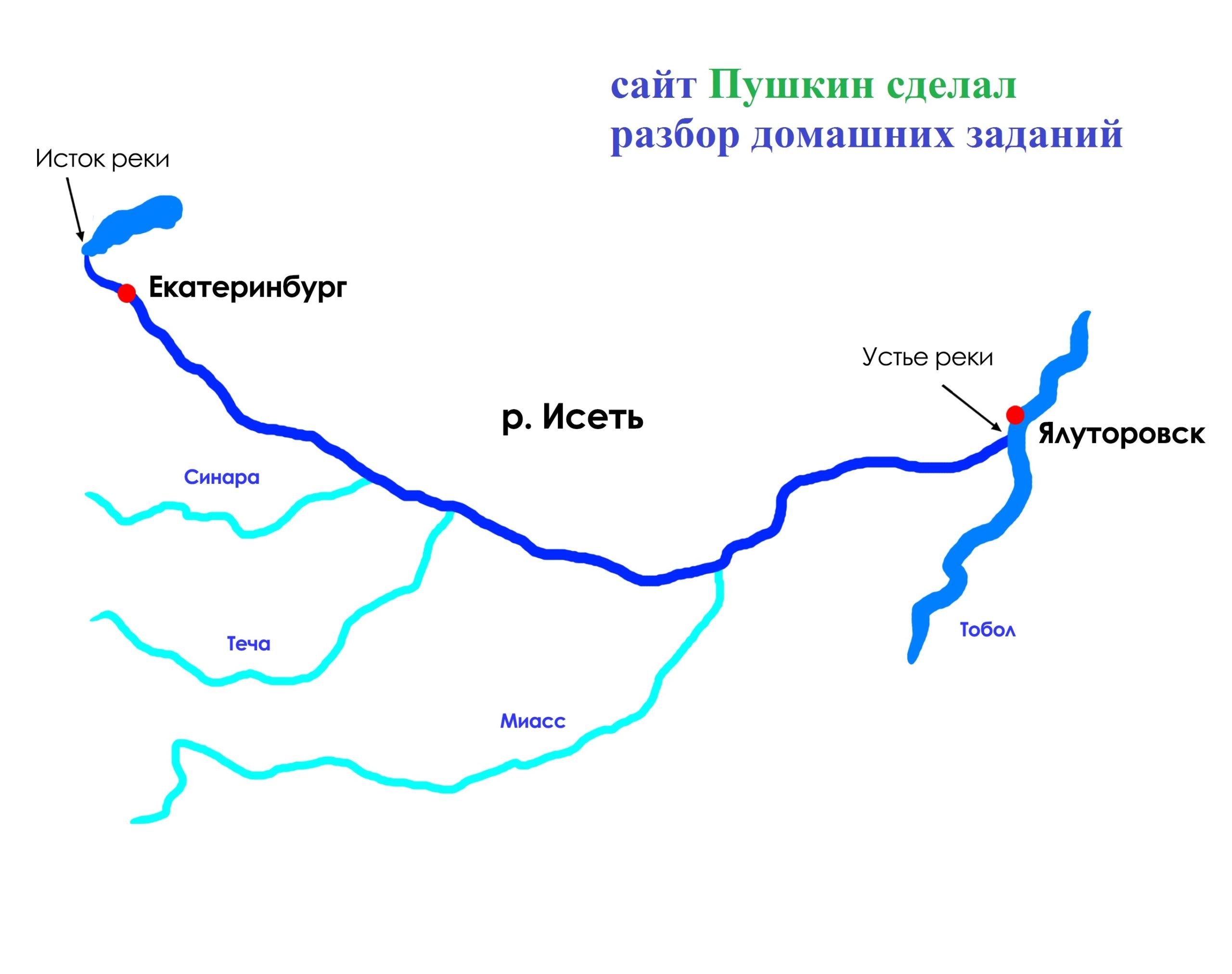 Откуда берет начало река тура. Река Исеть Екатеринбург Исток реки. Схема реки Исеть. Схема течения реки Исеть. Река Исеть схема реки.