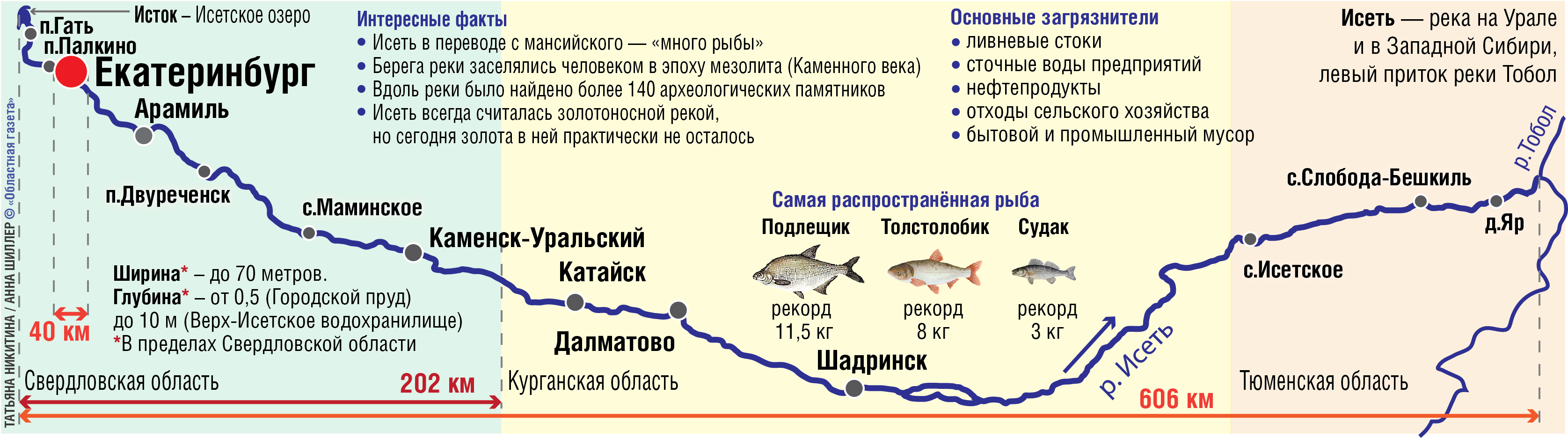 Река тура начало и конец. Схема реки Исеть. Схема реки Исеть в Екатеринбурге. Река Исеть на карте Свердловской области. Схема течения реки Исеть.
