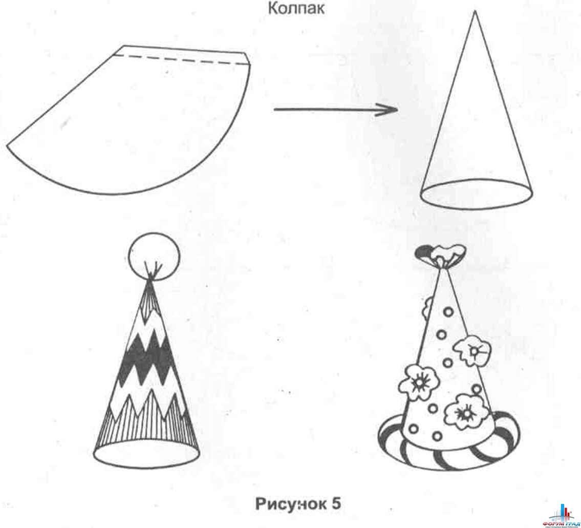 Конус из бумаги