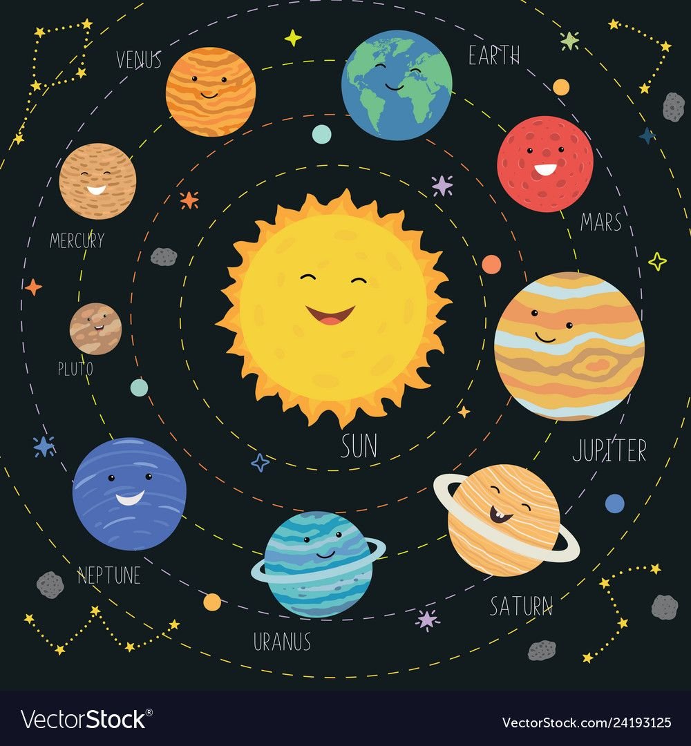 Земля Планета солнечной системы для детей
