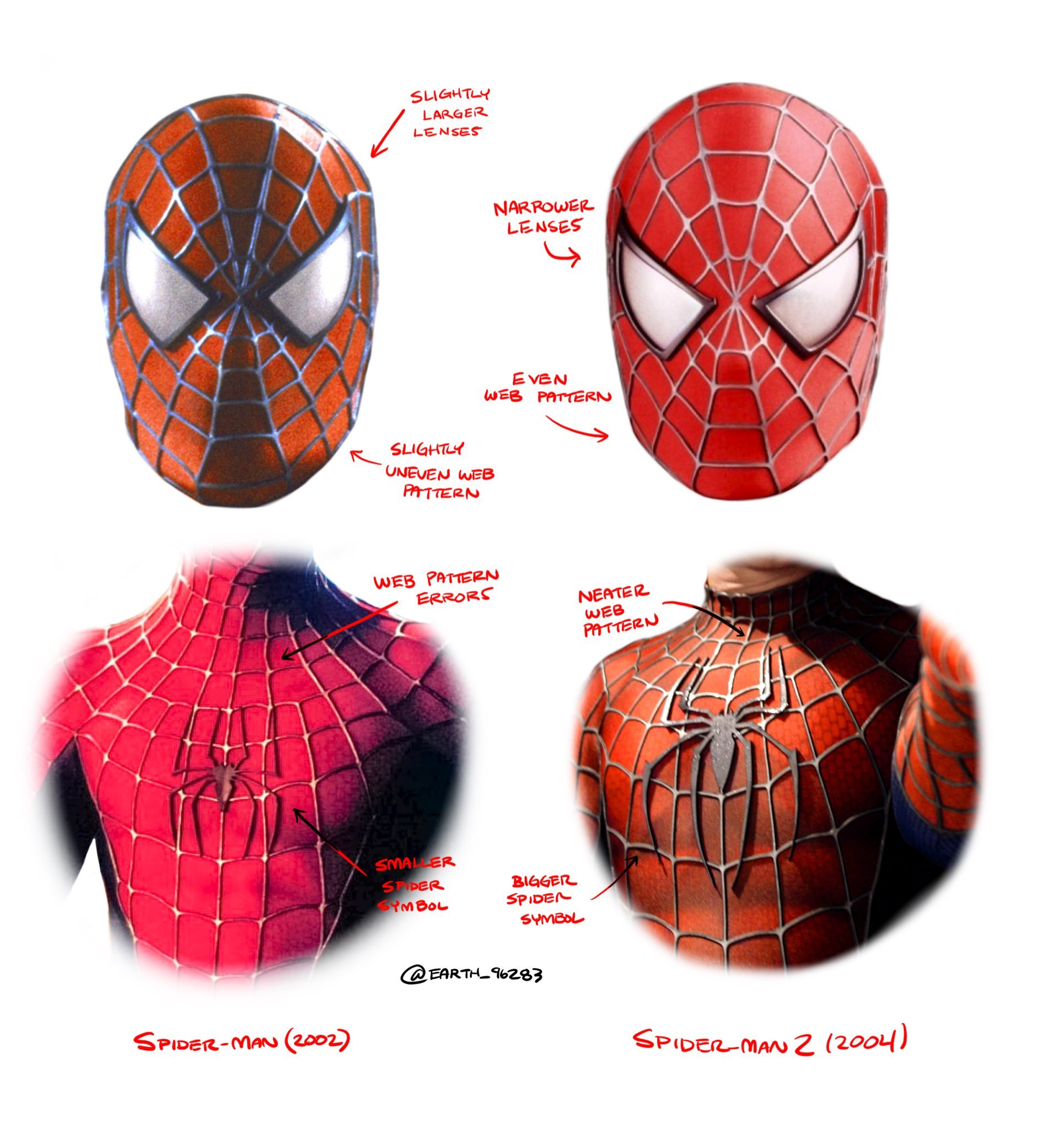 Все названия человека паука. Spider man Sam Raimi костюм. Человек паук Сэма Рэйми 1 костюм. Человек паук Сэма Рейми комтюм. Маска человека паука Сэма Рэйми.