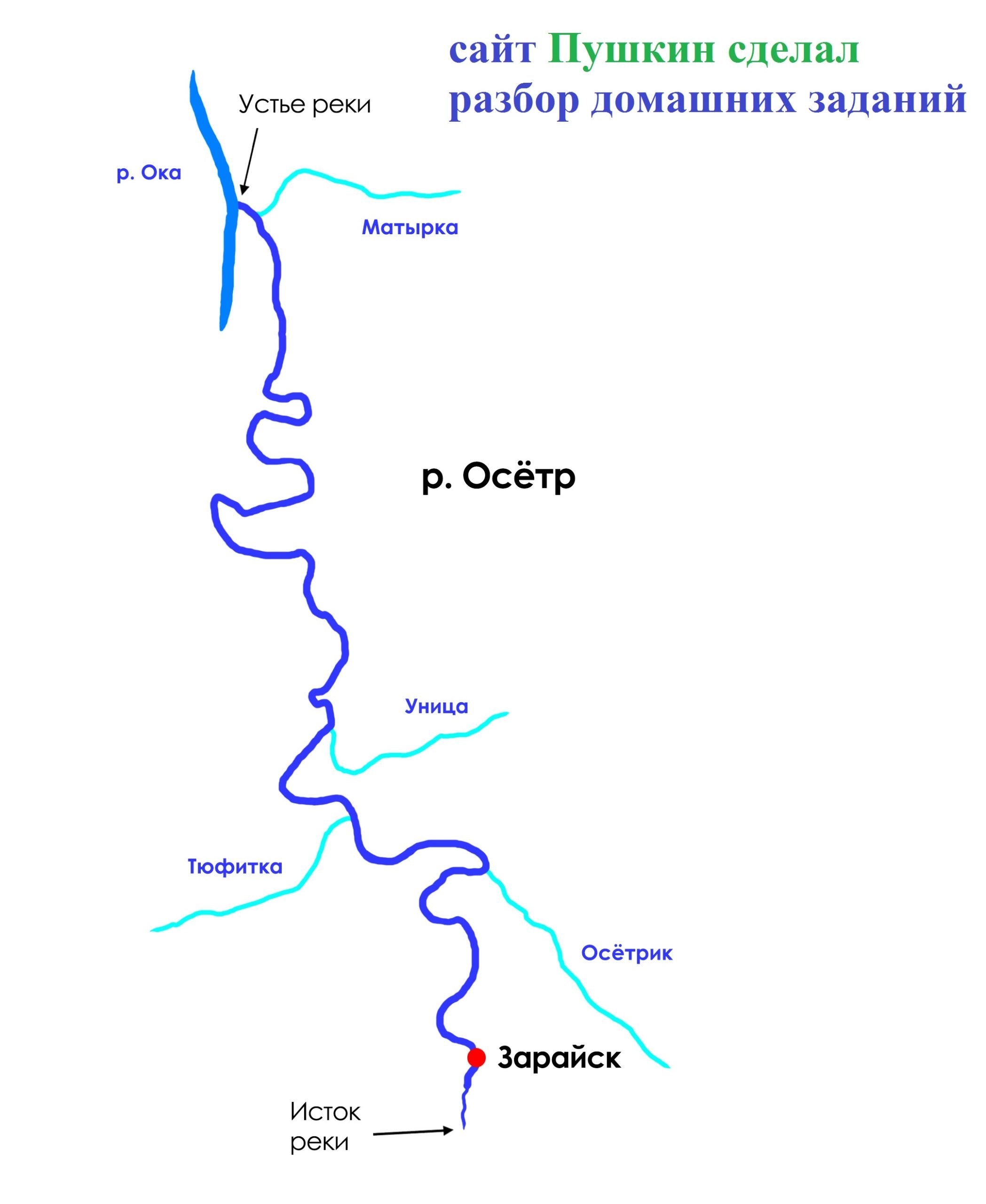 Все реки текут направление. Схема течения реки Оки. Бассейн реки Ока. Схема реки Ока от истока до устья. Исток и Устье реки Волга.